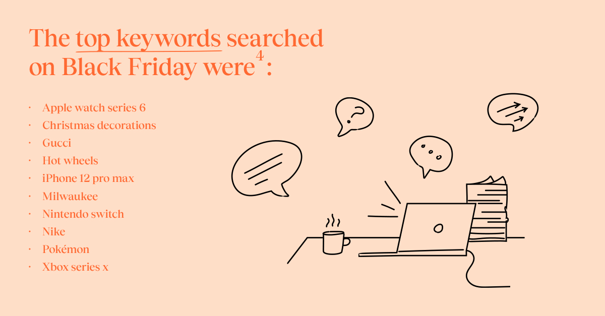 Image with graphics on the right side. Text on the image reads:The top keywords searched on Black Friday were:Apple watch series 6Christmas decorationsGucciHot wheels iPhone 12 pro maxMilwaukeeNintendo switchNikePokémon Xbox series x
